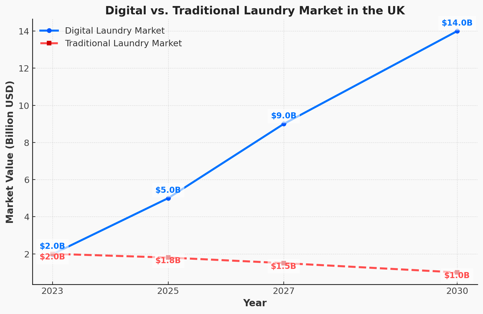 The Growing Challenge